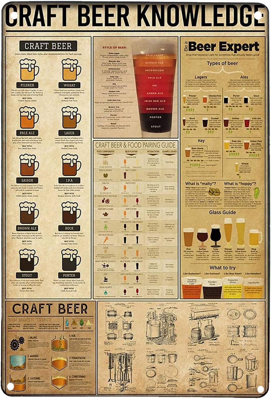 1x,Craft Beer Knowledge Retro  - Art Craft Bar review and price